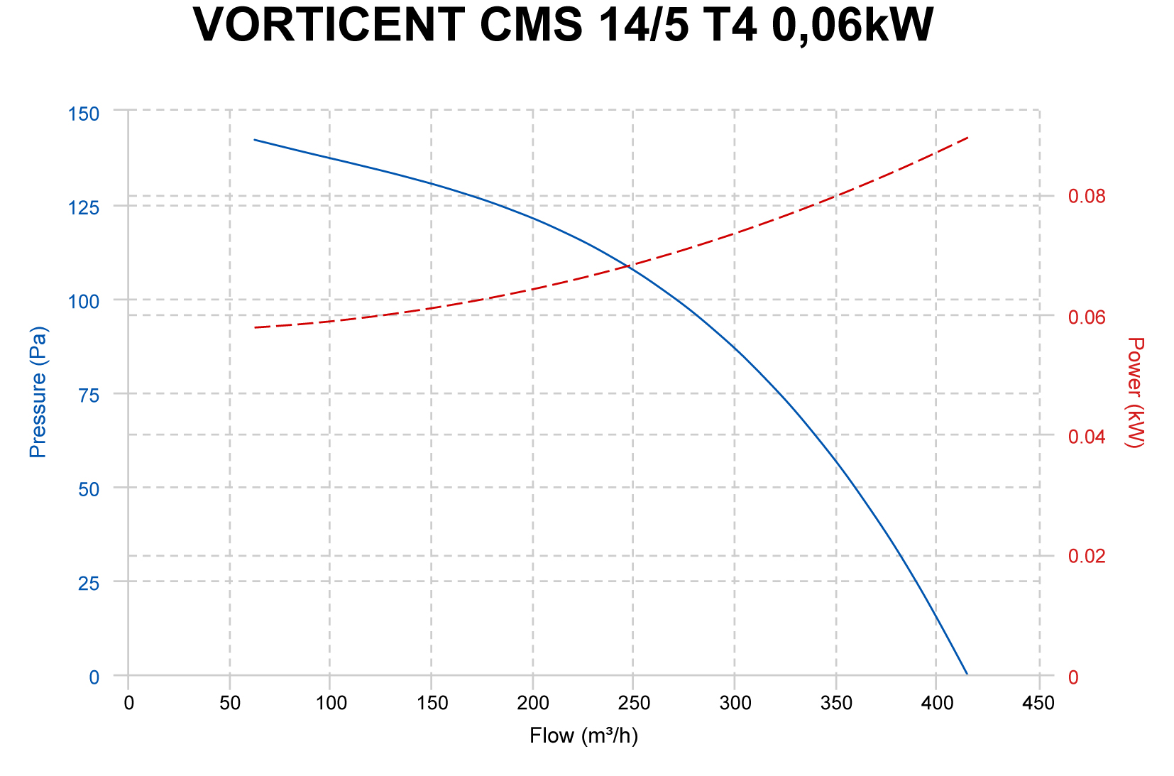 Curva_JPG_30148-Curve_per_Catalogo